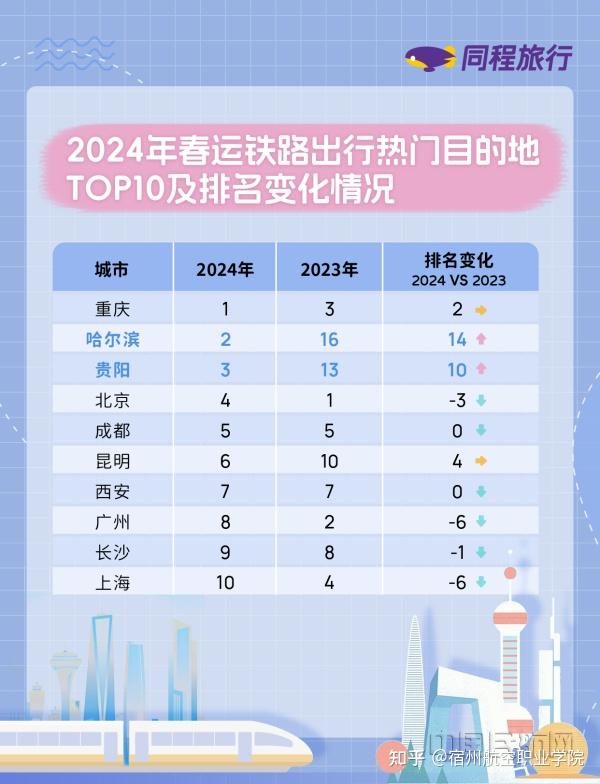 旅行交通哪个软件比较好?2024年实测推荐,告别选择困难症 旅行交通哪个软件比较好?2024年实测推荐,告别选择困难症