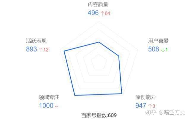 旅游百家号排名优化全攻略:轻松提升流量与用户互动 旅游百家号排名优化全攻略:轻松提升流量与用户互动
