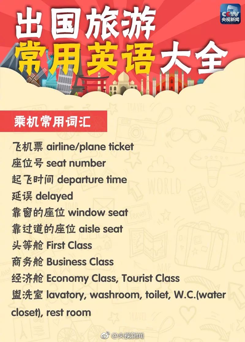 旅行英语怎么说?掌握基础表达与专业术语,轻松应对出国旅行所有场景 旅行英语怎么说?掌握基础表达与专业术语,轻松应对出国旅行所有场景